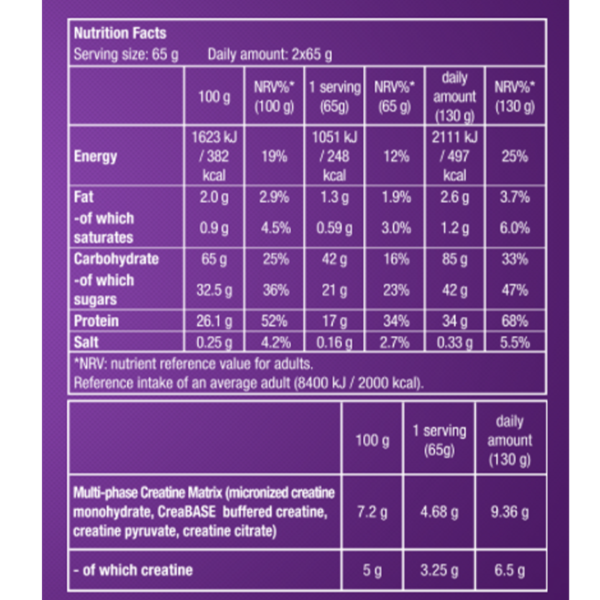 hyper mass biotech 1kg