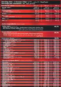 anabolic masse doctor 5kg